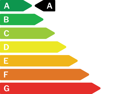 Certificat énergétique de l'immeuble A